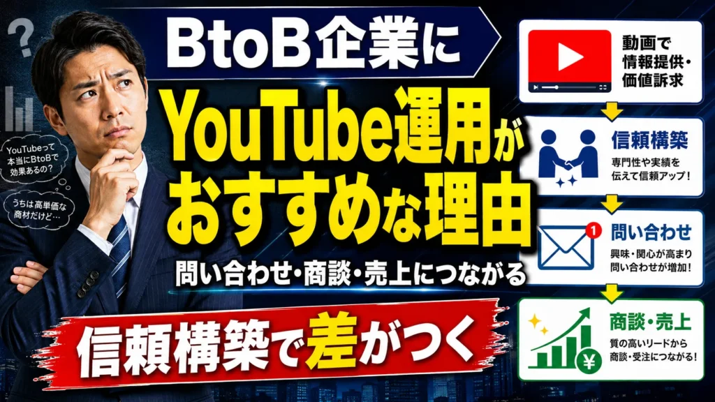 BtoB企業にYouTube運用がおすすめな理由｜問い合わせ・商談・売上につながる動画活用を解説